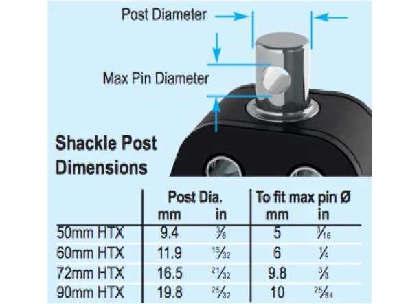 Lewmar HTX Single Blocks - 4 Sizes