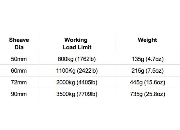 Lewmar HTX Single Blocks - 4 Sizes