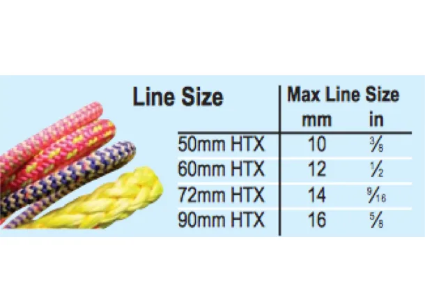 Lewmar HTX Single Blocks - 4 Sizes