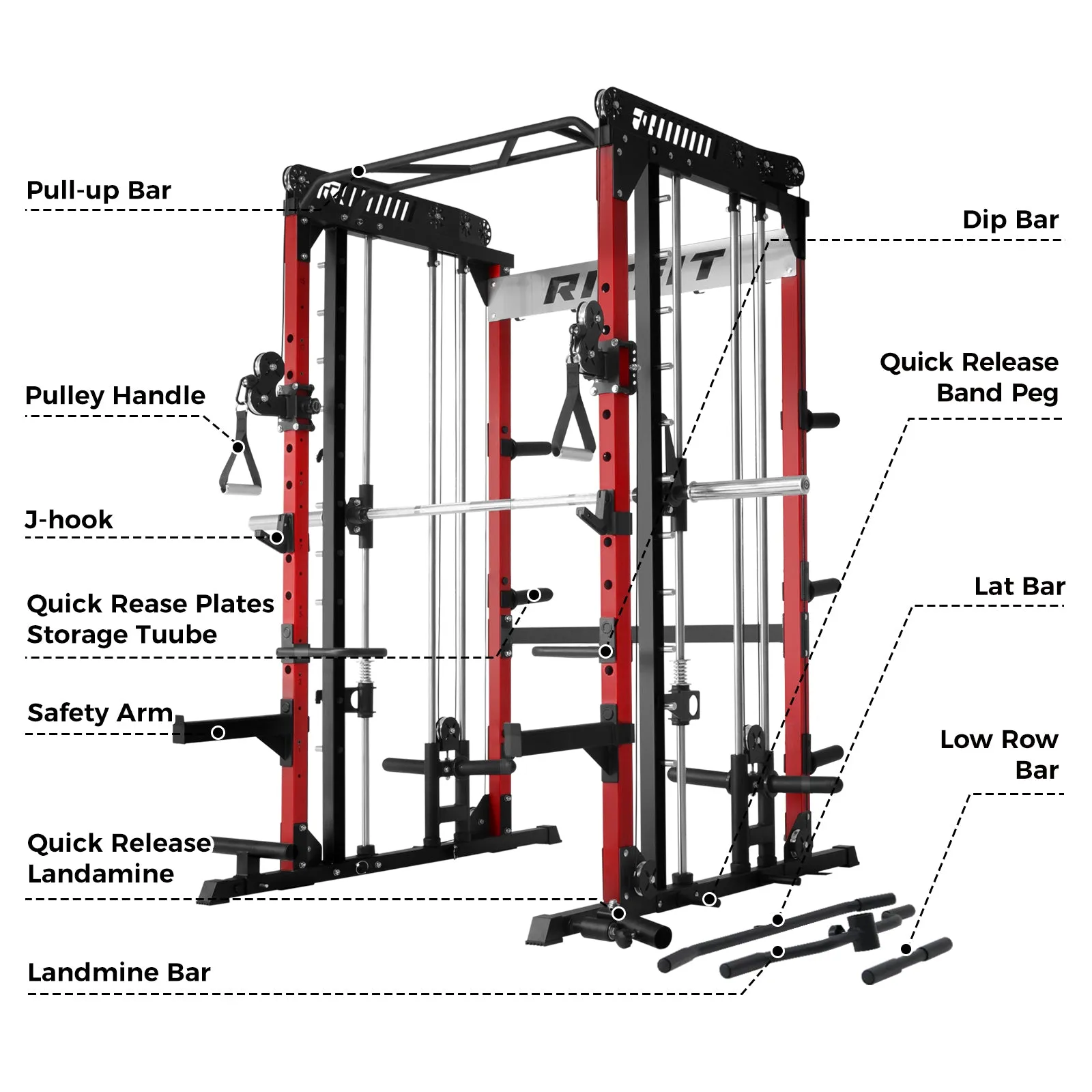 RitFit M1 Multi-Functional Smith Machine 2.0 with Cable Crossover System and Squat Rack for Home Gym